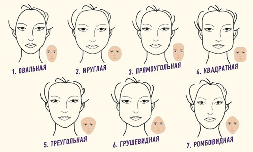 Haircuts depending on the shape of the face